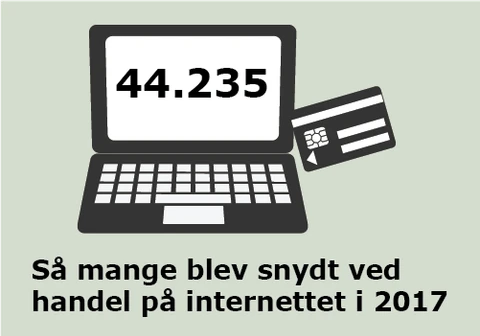 Snyd ved handel på internettet