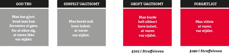 Lovgivning omkring hæleri