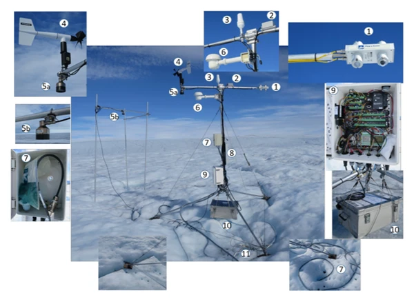 One of the automatic weather stations on the Greenland Ice Sheet