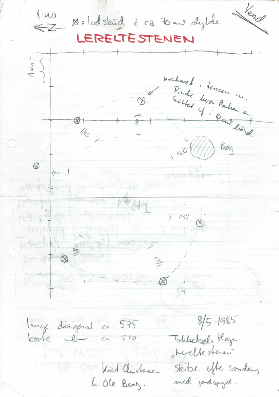 Skitse fra opmåling den 8. maj 1985