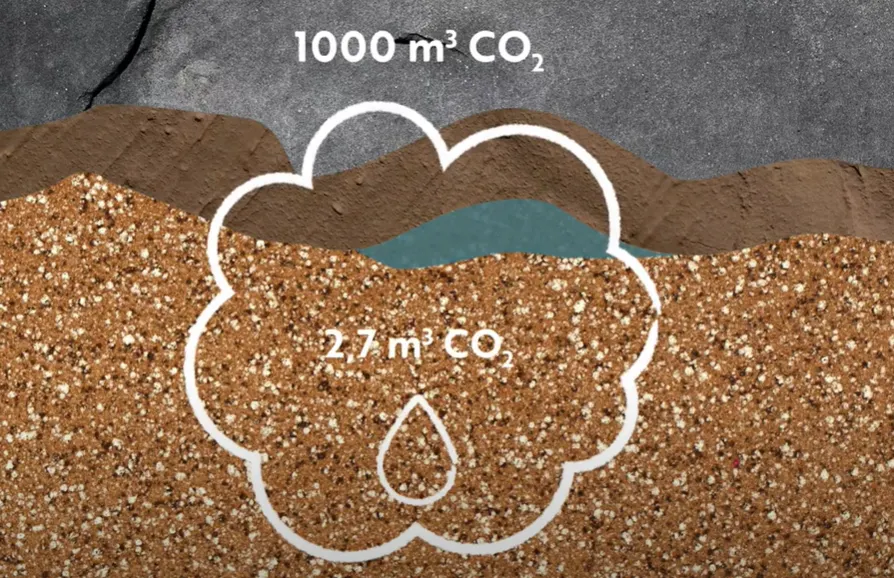 Figur for vandreservoir dybde