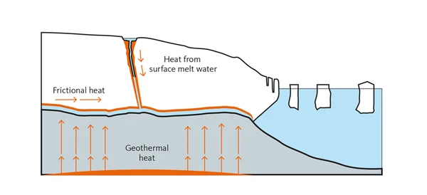 bassal melt factors, credit GEUS
