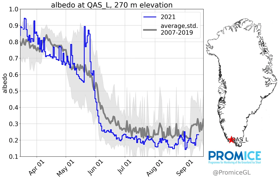 QAS_L_ALB_update-all year