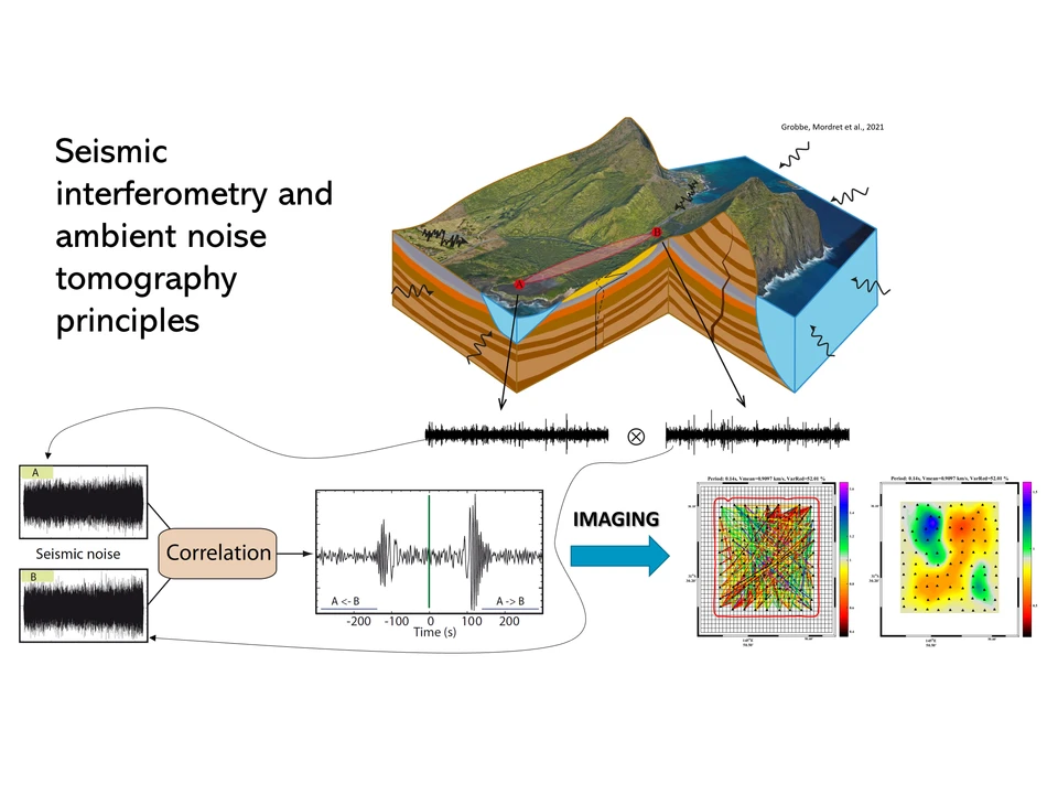 Ambient noise map