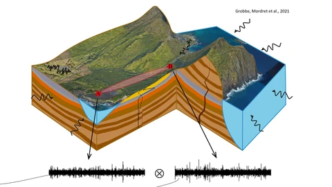 Ambient noise map