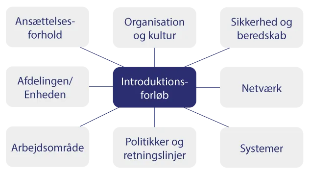 Område info ny medarbejder