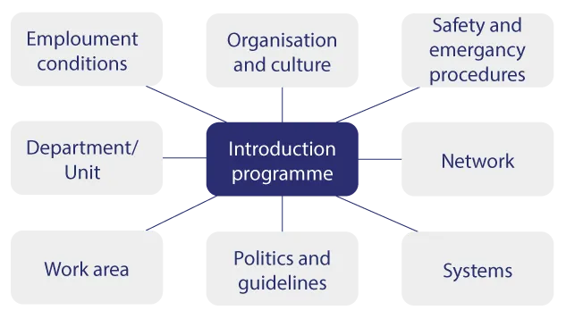 area intro new coworker