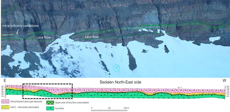 3D photogrammetric and geologic cross-section