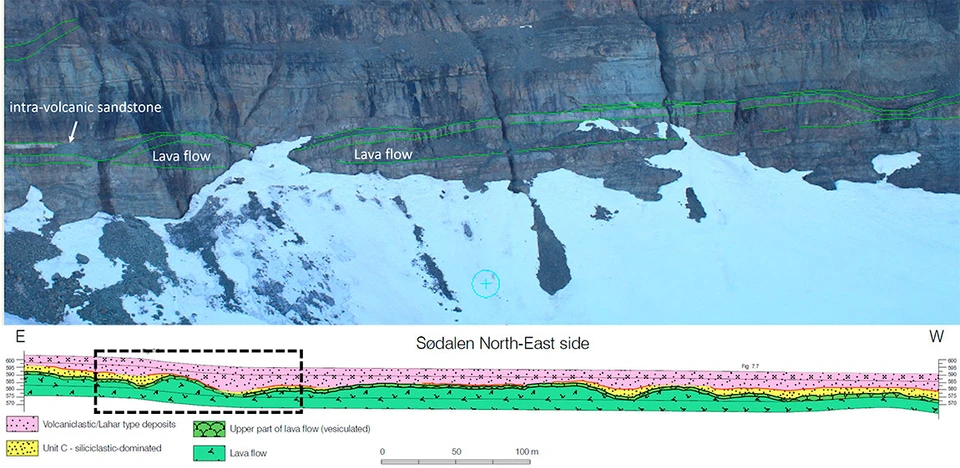 3D photogrammetric and geologic cross-section