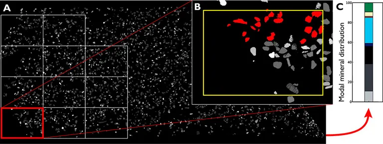 Automated analytical mineralogy with the Computer-Controlled Scanning Electron Microscopy (CCSEM). Figure modified from Keulen et al. 2008