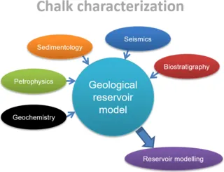 Chalk characterization