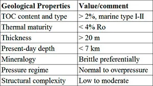 Scheme of geological propeties