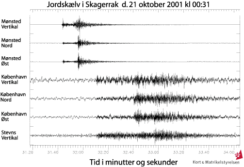 seismogram