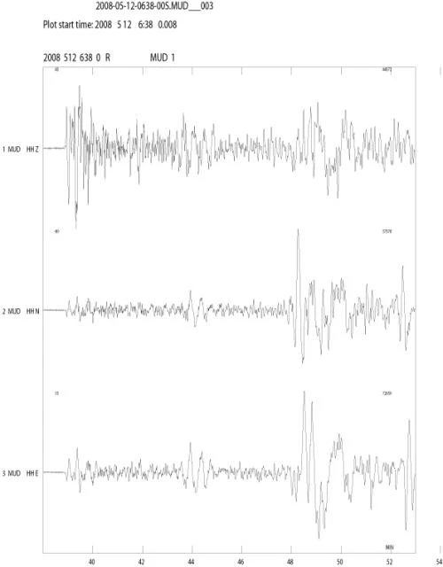 Registrering af GEUS' seismograf i Mønsted af jordskælvet i Sichuan, Kina, 12. maj 2008