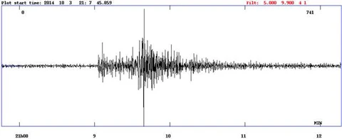 Seismogram over rystelserne
