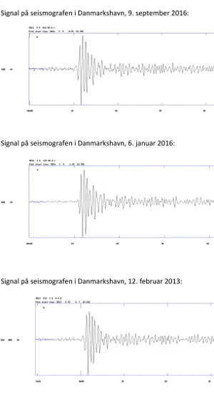 Seismogrammer