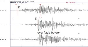 Seismogram