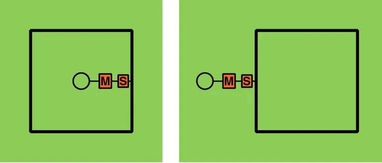 Figur T1: De oftest anvendte opstillinger ved TEM sondering. Central-loop konfiguration og offset-loop konfiguration. Strømsløjfen er forbundet til senderen, modtagerspolen er forbundet til modtageren, og modtager og sender er forbundet med et synkroniseringskabel.