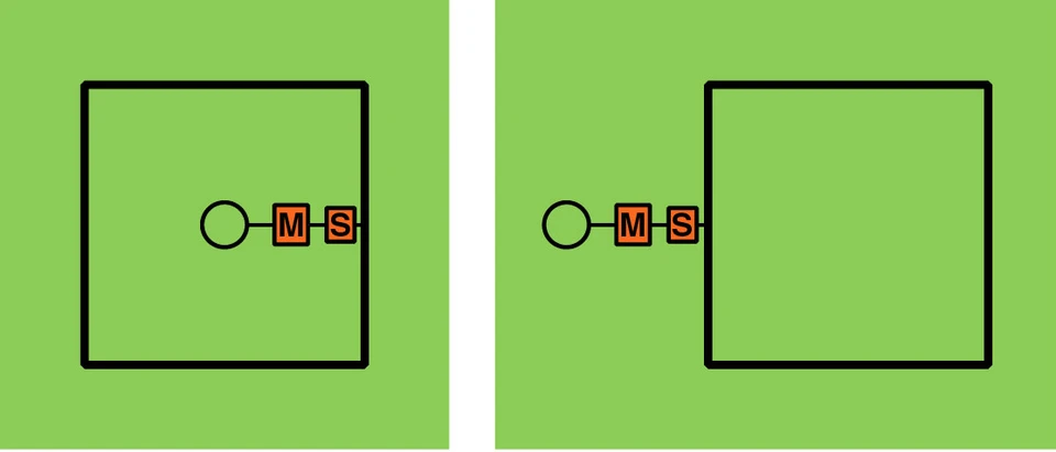 Figur T1: De oftest anvendte opstillinger ved TEM sondering. Central-loop konfiguration og offset-loop konfiguration. Strømsløjfen er forbundet til senderen, modtagerspolen er forbundet til modtageren, og modtager og sender er forbundet med et synkroniseringskabel.