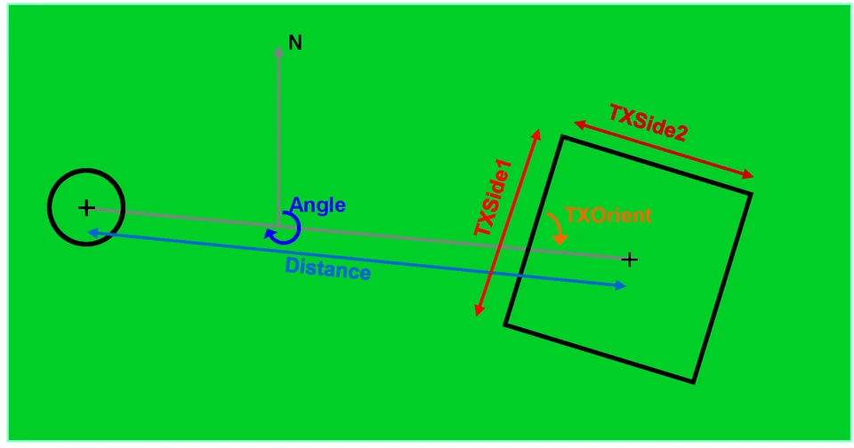 Figur T3: Skitse der viser, hvorledes TemSeg-tabellens felter, der beskriver konfigurationen af sender-loop og modtagerspole, er defineret.