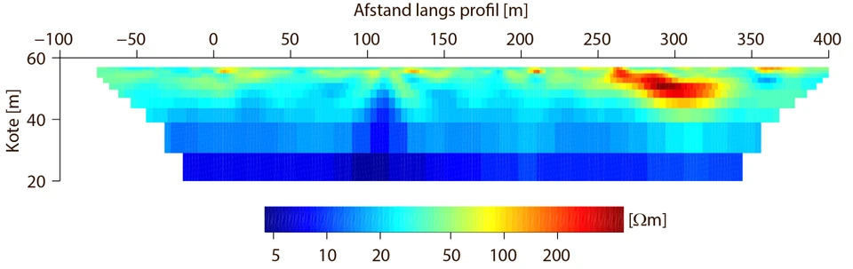 Figur 2D1: Et eksempel på en 2D model, hvilket her er en tolkning af et MEP profil målt med basiselektrodeafstand på 2 m.