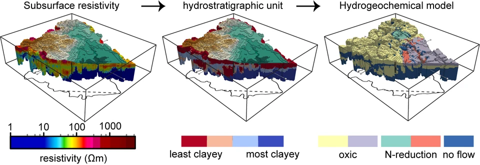 3D hydrogeochemistry model