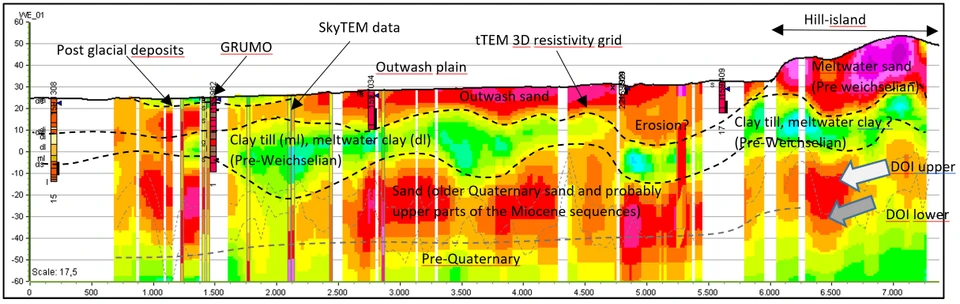 3D resistivity grid