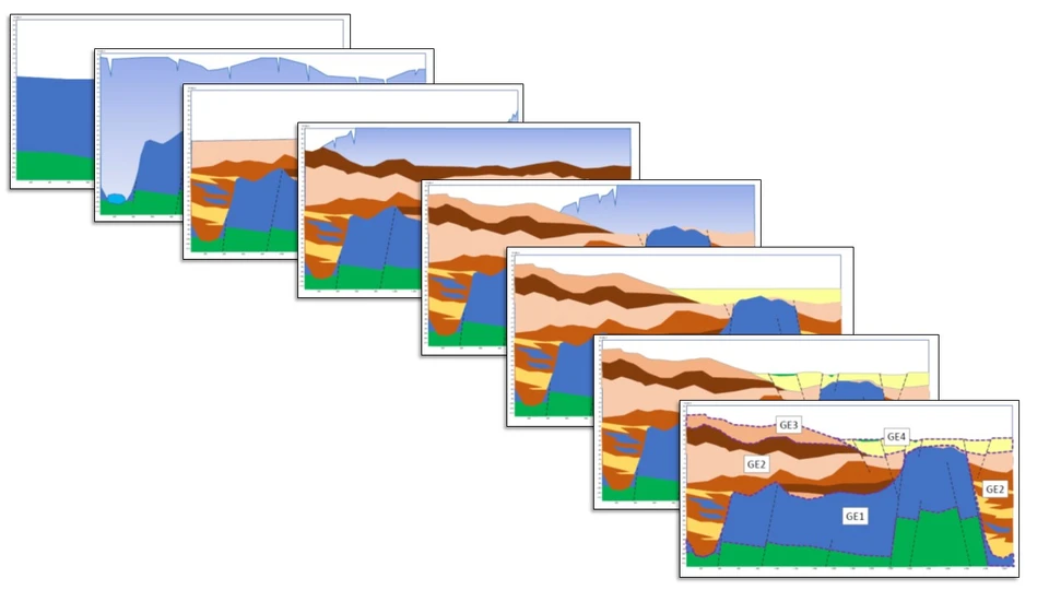 Geological Event Chronology sketches