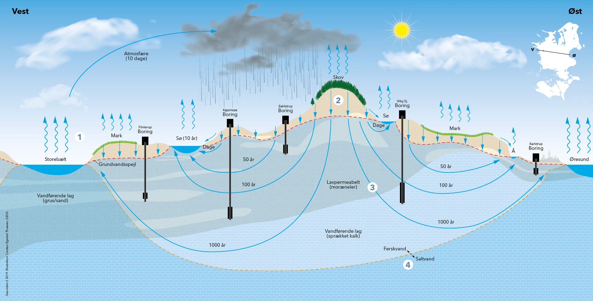 Hydrologiske kredsløb