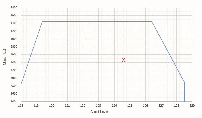Longitudinal mass and balance
