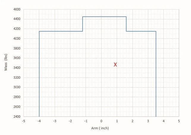 Lateral mass and balance