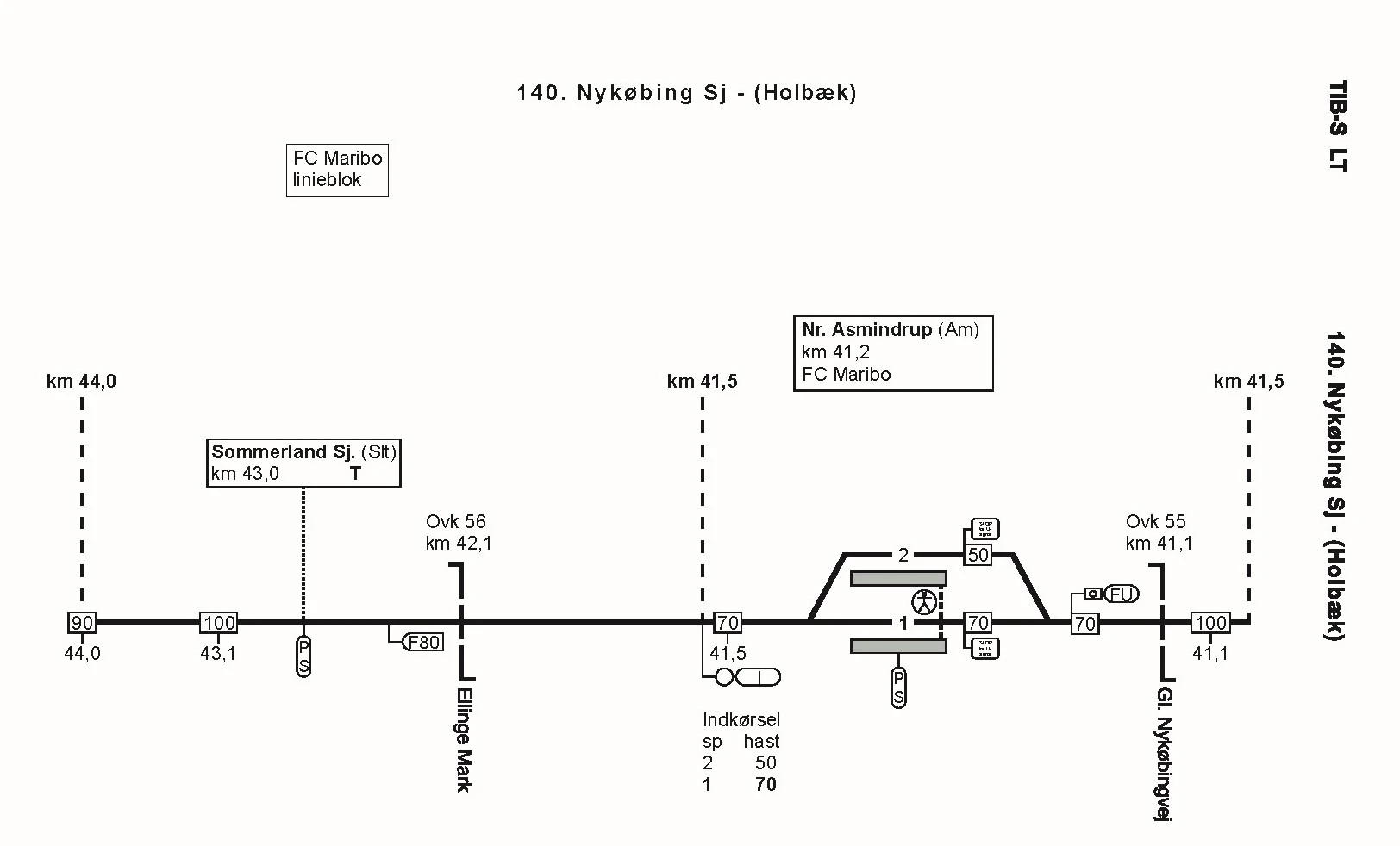 8.1 Nr. Asmindrup Station på strækningsoversigten for LT TIB strækning 140. Nykøbing Sj – (Holbæk), (Holbæk) – Nykøbing Sj.