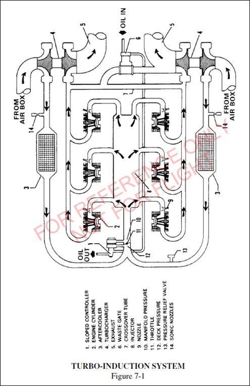 The figure shows a schematic of the turbo-induction system.