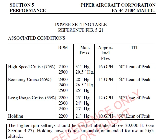 The figure shows the power setting table.