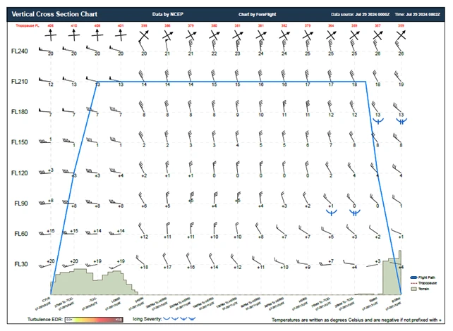 The figure shows the vertical cross section chart.