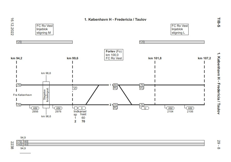 Uddrag af TIB-strækning 1, strækningsoversigt fra stationsgrænsen i Slagelse til stationsgrænsen i Korsør set i køreretning København-Fredericia. 