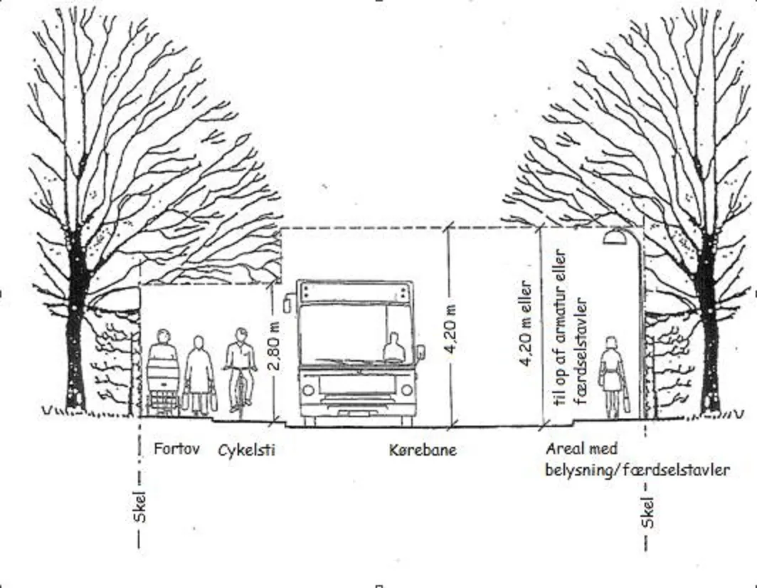 Billedet illustrerer at hæk og træer skal beskæres til skel. Desuden skal der over fortov og cykelstier være en frihøjde på 2,8 meter, over kørebane en frihøjde på 4,2 meter og over areal med belysning og/eller færdselstavler en frihøjde på 4,2 meter eller til højden på armatur og færdselstavler