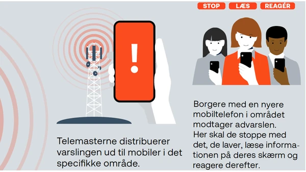 Billede med information om S!RENEN