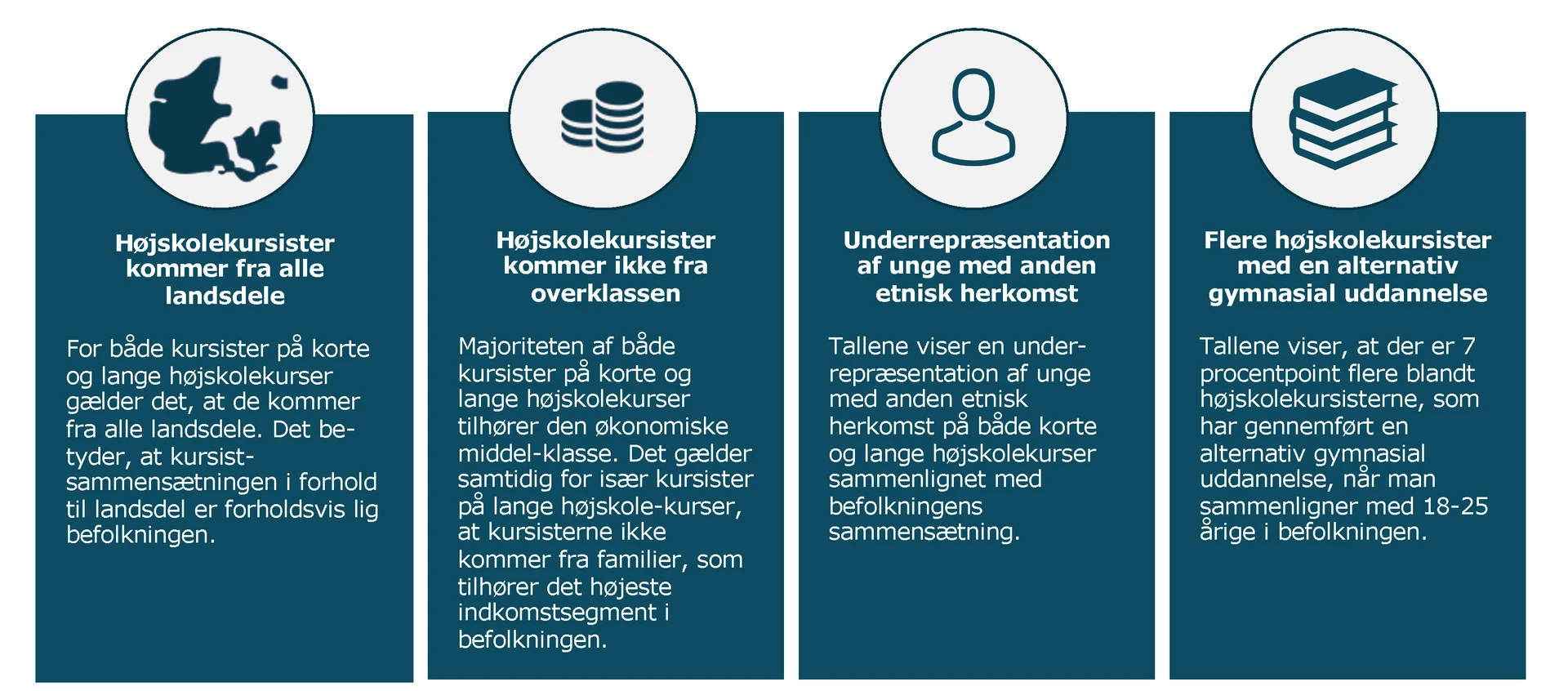 Væsentlige fund