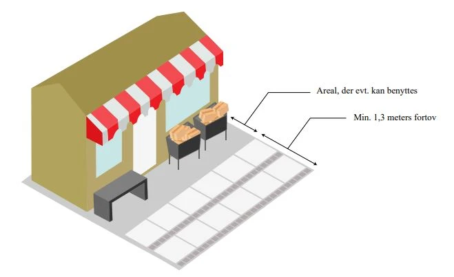 Illustration af muligt brug af offentligt vejareal for butikker og erhversvdrivende