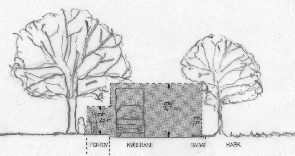 Illustration over hegn og hækhøjde