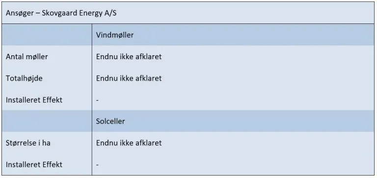 Ansøgningsskema