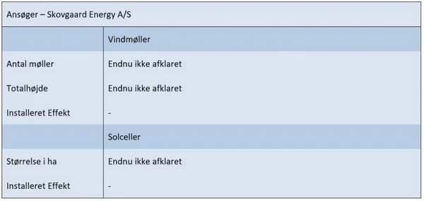 Ansøgningsskema