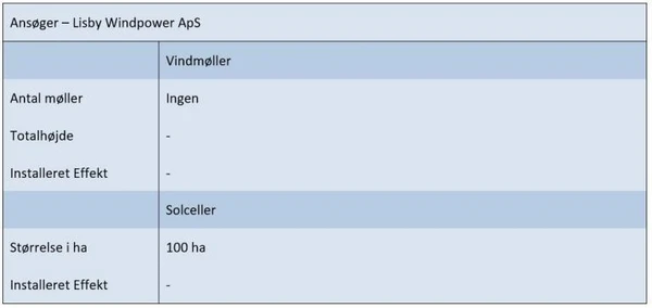 Ansøgningsskema