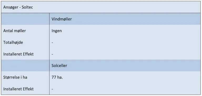 Ansøgningsskema