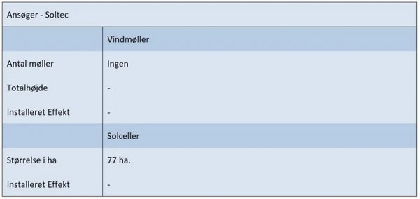 Ansøgningsskema