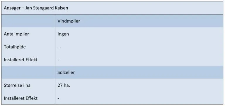 Ansøgningsskema