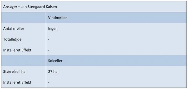 Ansøgningsskema