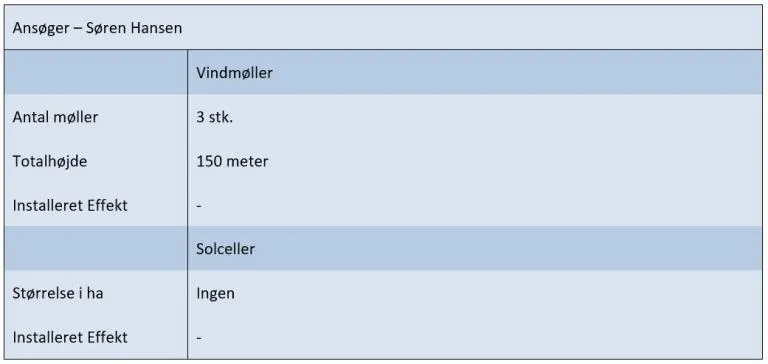 Ansøgningsskema