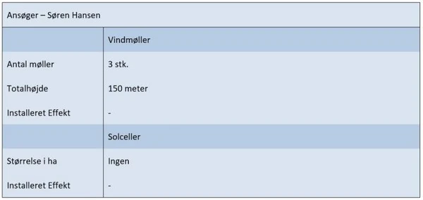 Ansøgningsskema
